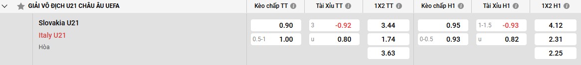 Phong độ hiện tại của U21 Slovakia
