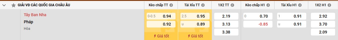 Đánh giá về đội tuyển Pháp