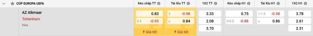 Phong độ gần đây của Tottenham