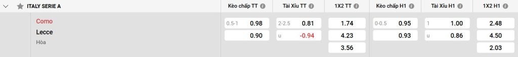 Đội hình và chiến thuật của Lecce