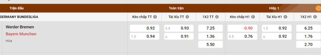 Chiến thuật tấn công