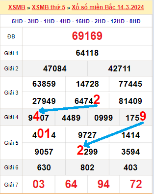 Soi cầu kqxs 3 miền