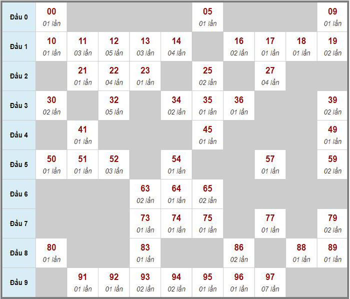 Tổng hợp soi cầu miền Bắc