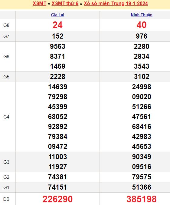 Soi cầu miền Trung